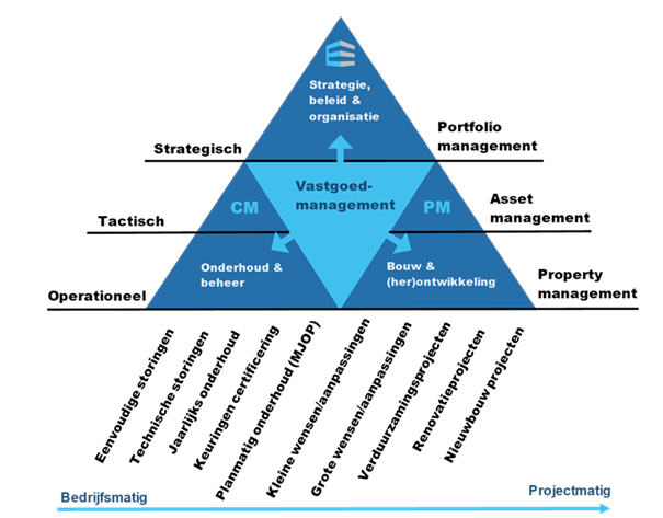 Beschrijving van de afbeelding